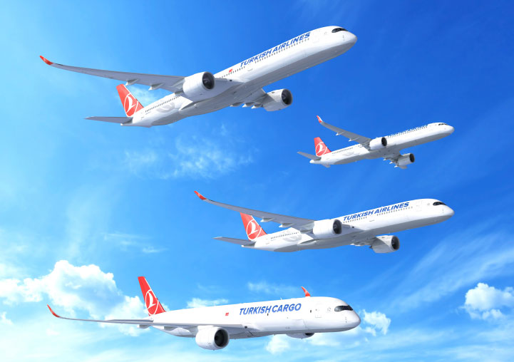 THY 2033 Strategy & Fleet Expansion with Historic Airbus Order