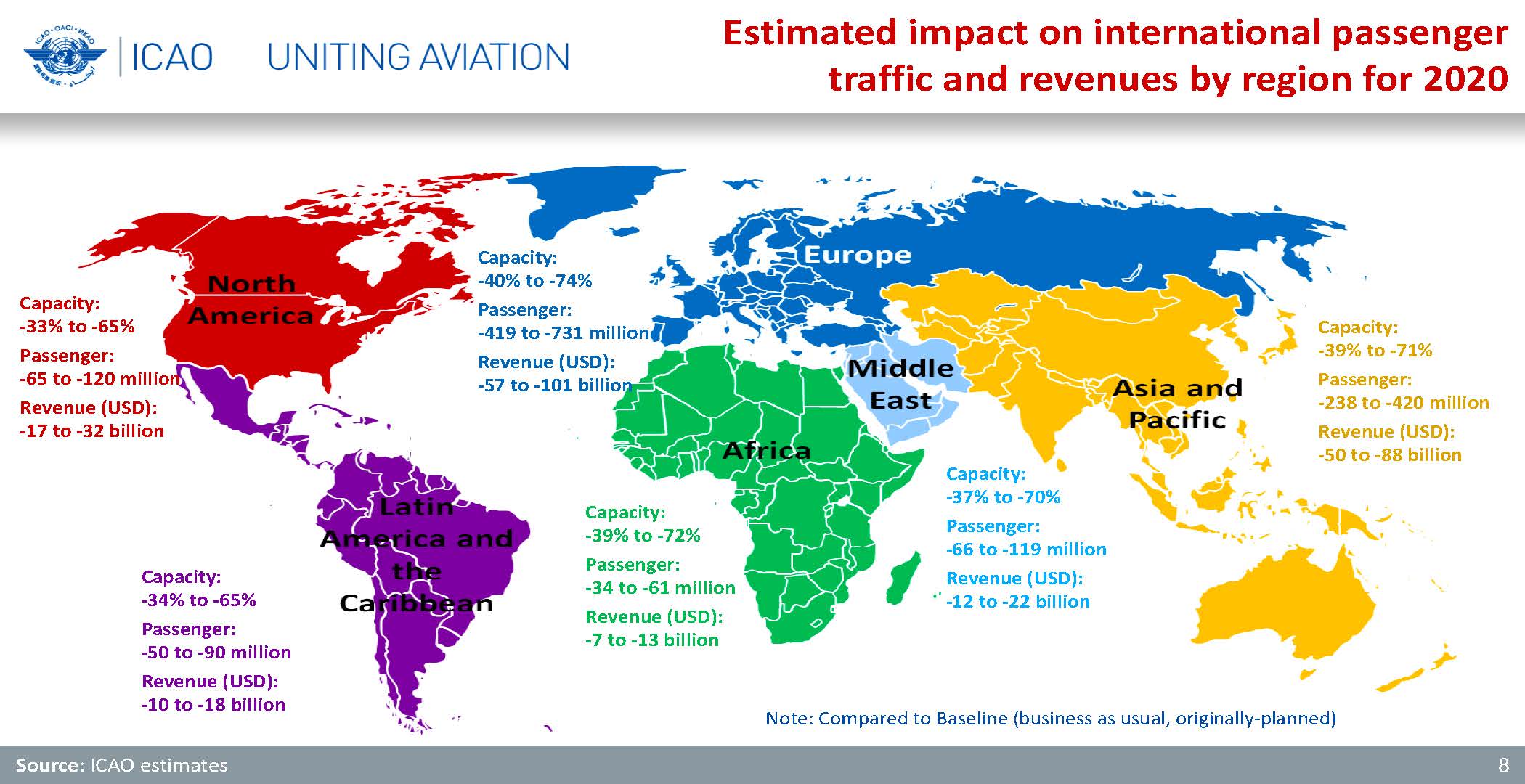 Cashflow Catastrophe Seals the Aviation Industry’s Fate